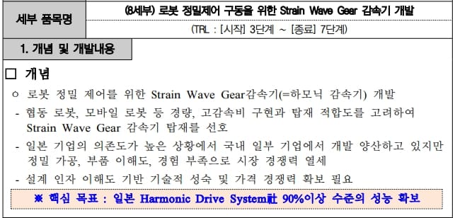 로봇 정밀제어 구동을 위한 Strain Wave Gear 감속기 개발 목표와 국산화 성능 확보 내용을 보여주는 자료