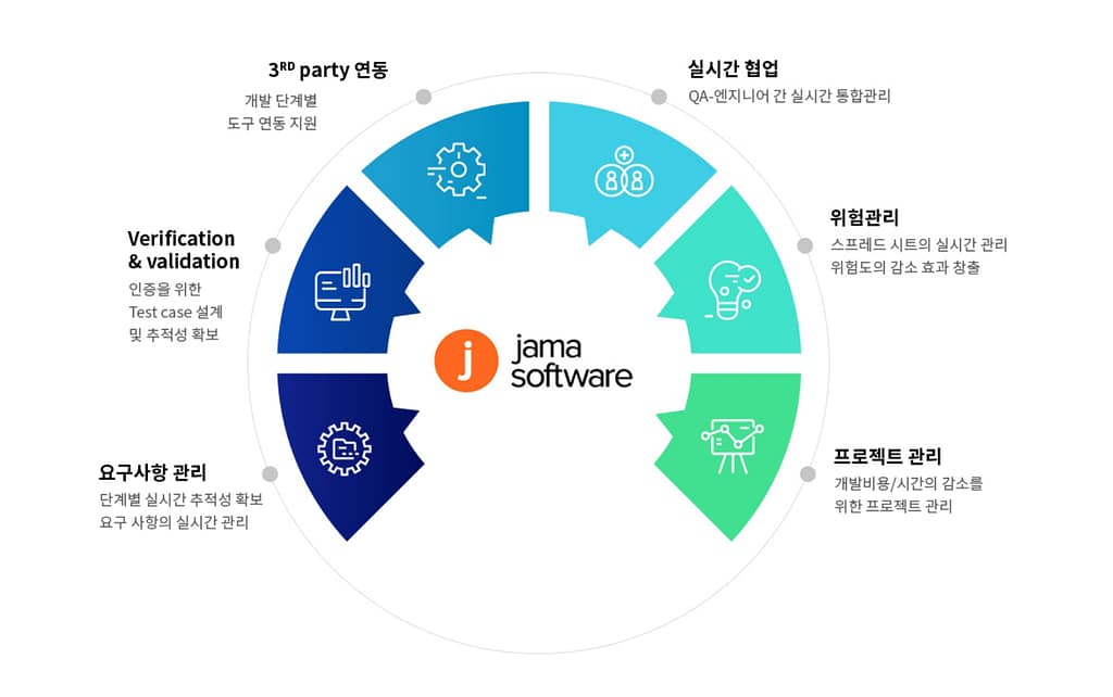 모아소프트의 JAMA 솔루션