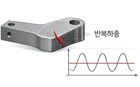 반복하중