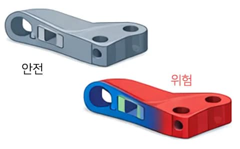 취약 부위 위험도 평가(안전, 위험)