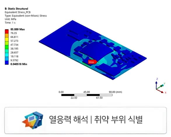 구조해석의 열응력 해석 및 취약 부위 식별