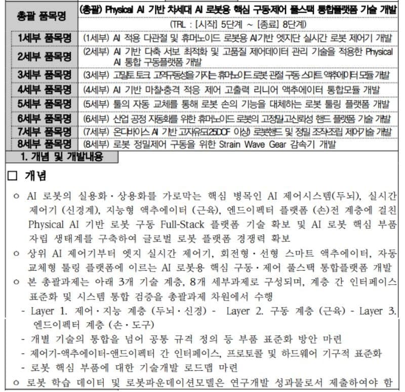 Physical AI 기반 차세대 AI 로봇용 핵심 구동제어 풀스택 통합플랫폼 기술 개발 과제 개요 이미지